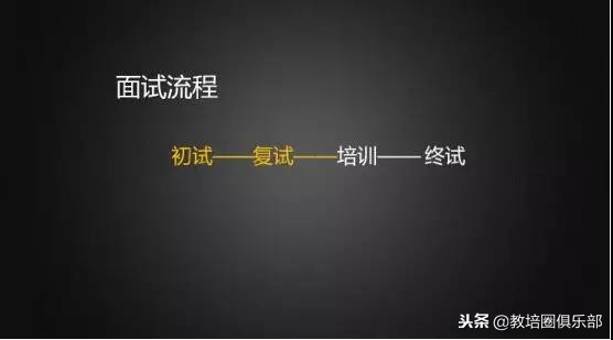 教育机构面试试讲10分钟范例,面试教育机构要求试讲