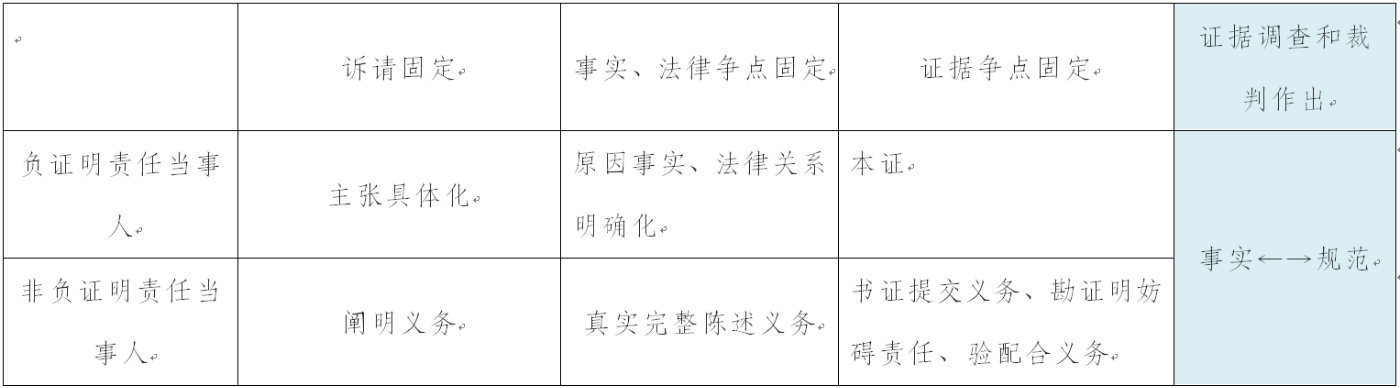 新证据规则全文,证据规则全文解释