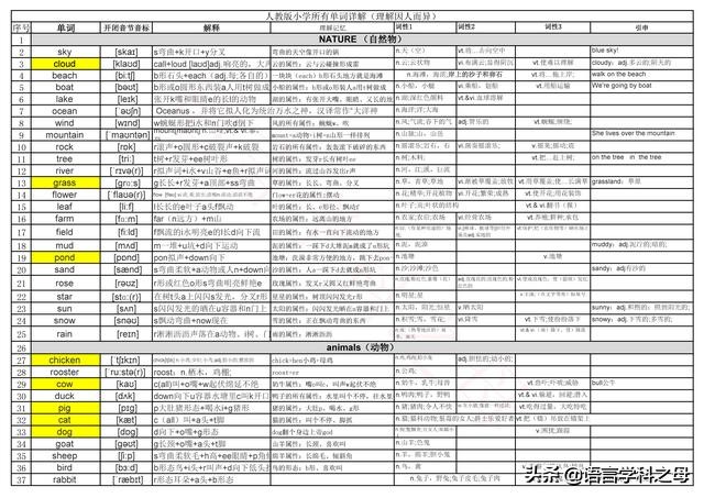 20个英语单词速记技巧,如何快速记忆英语单词最有效