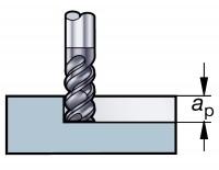 刀具应用之啄铣,摆线铣,清根铣