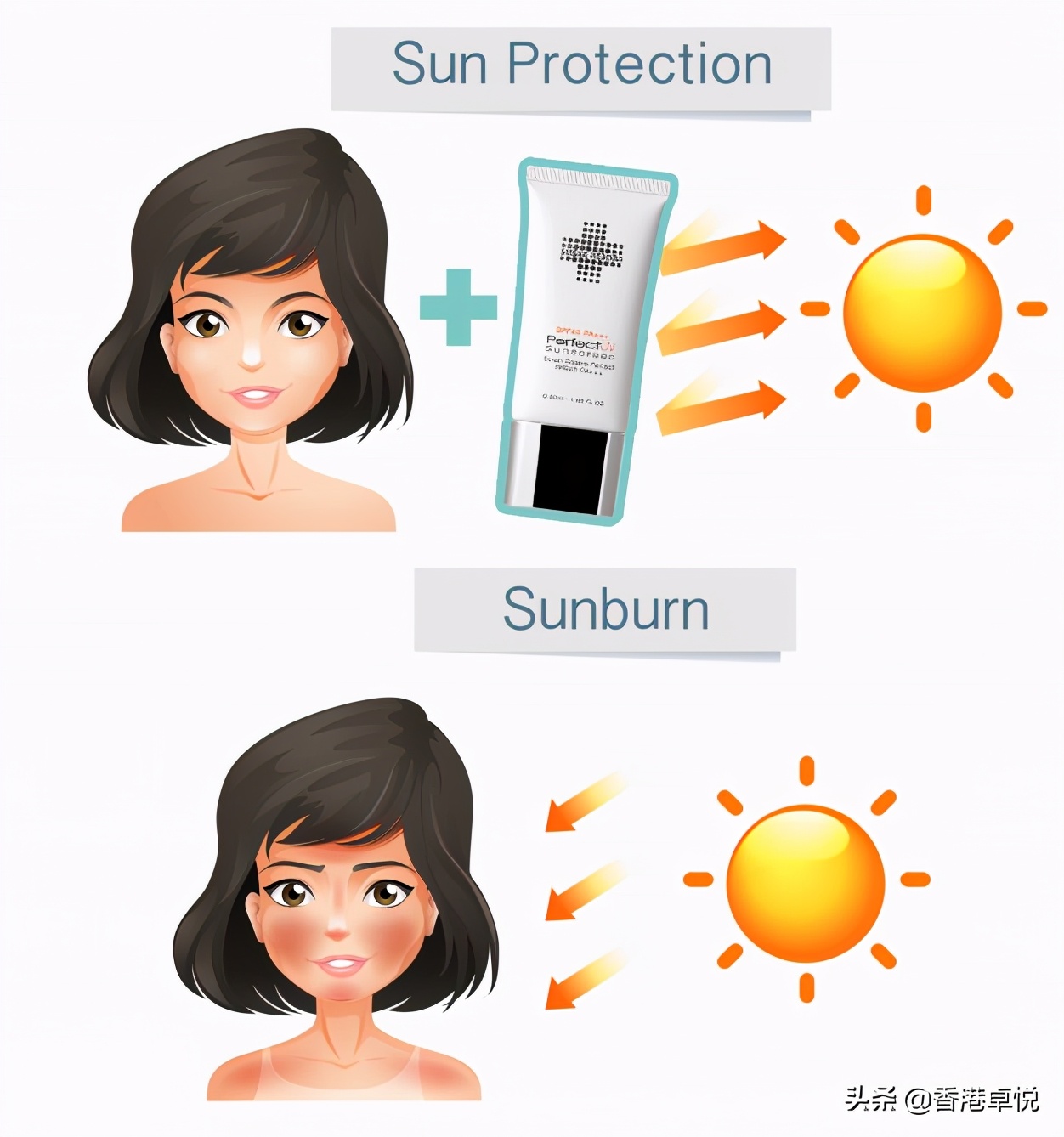 提前種草∣賣斷貨的這款防晒,我必須推薦給你