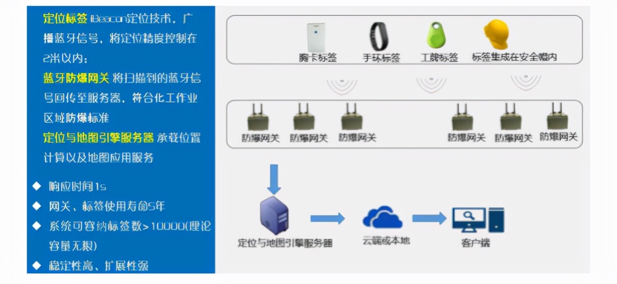 海康威视智慧安防解决方案,海康威视智慧园区解决方案
