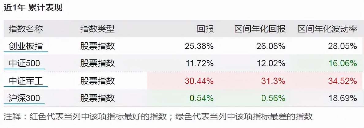 军工方面最厉害的基金经理,2023年军工基金经理推荐
