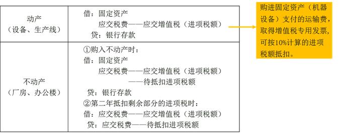 中级会计固定资产后续计量,初级会计实务固定资产初始计量