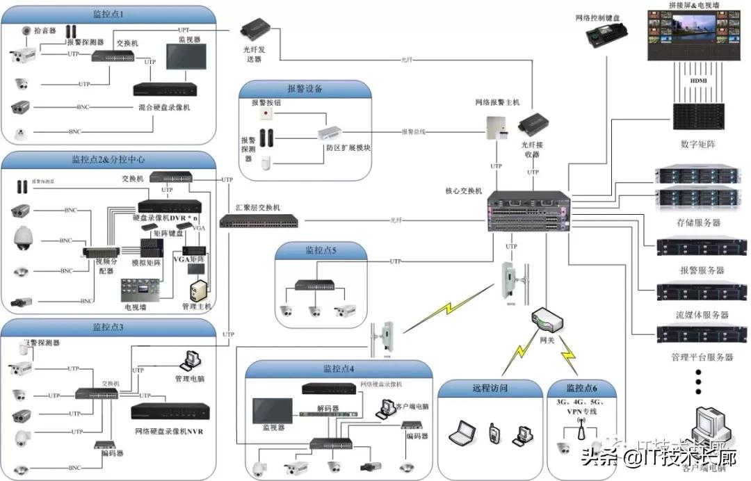视频监控系统设备预算表,监控系统前端设备指什么