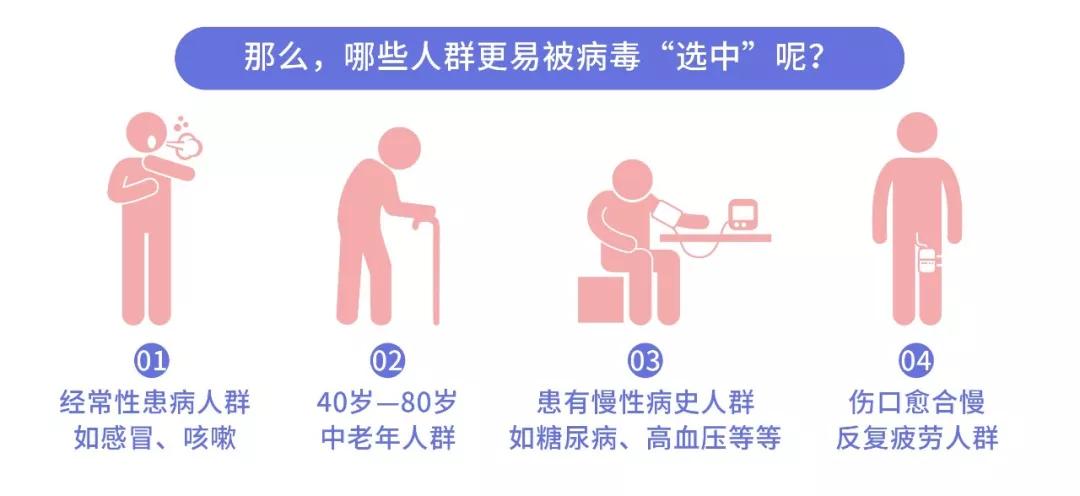 对抗病毒的十个绝招,对抗病毒正确的方式