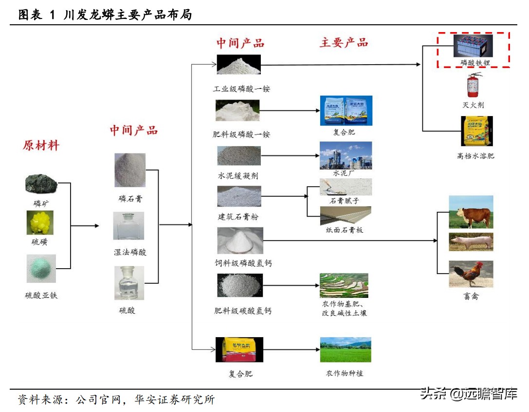 川发龙蟒锂电新能源,川发龙蟒10万吨磷酸铁锂项目落地