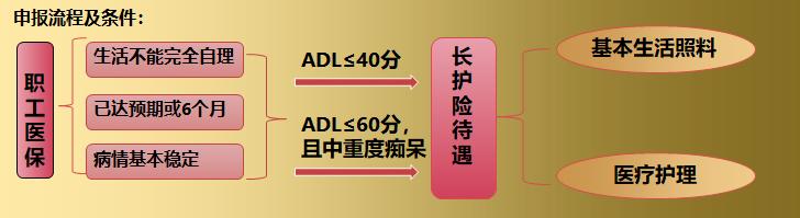 广州居家养老和社区养老运营方案,布点颐康中心