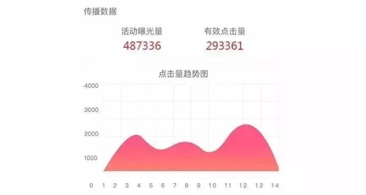美业红包墙引流最佳方案,红包墙拓客线上营销模式