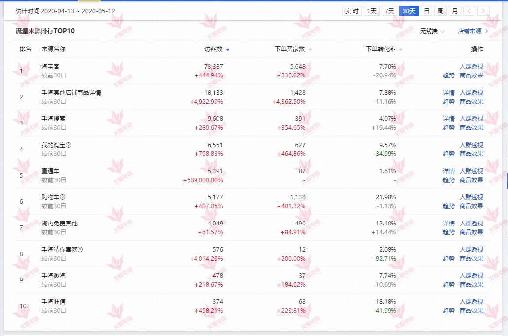 月销千万的单品爆款策略,单品百万销量怎么操作
