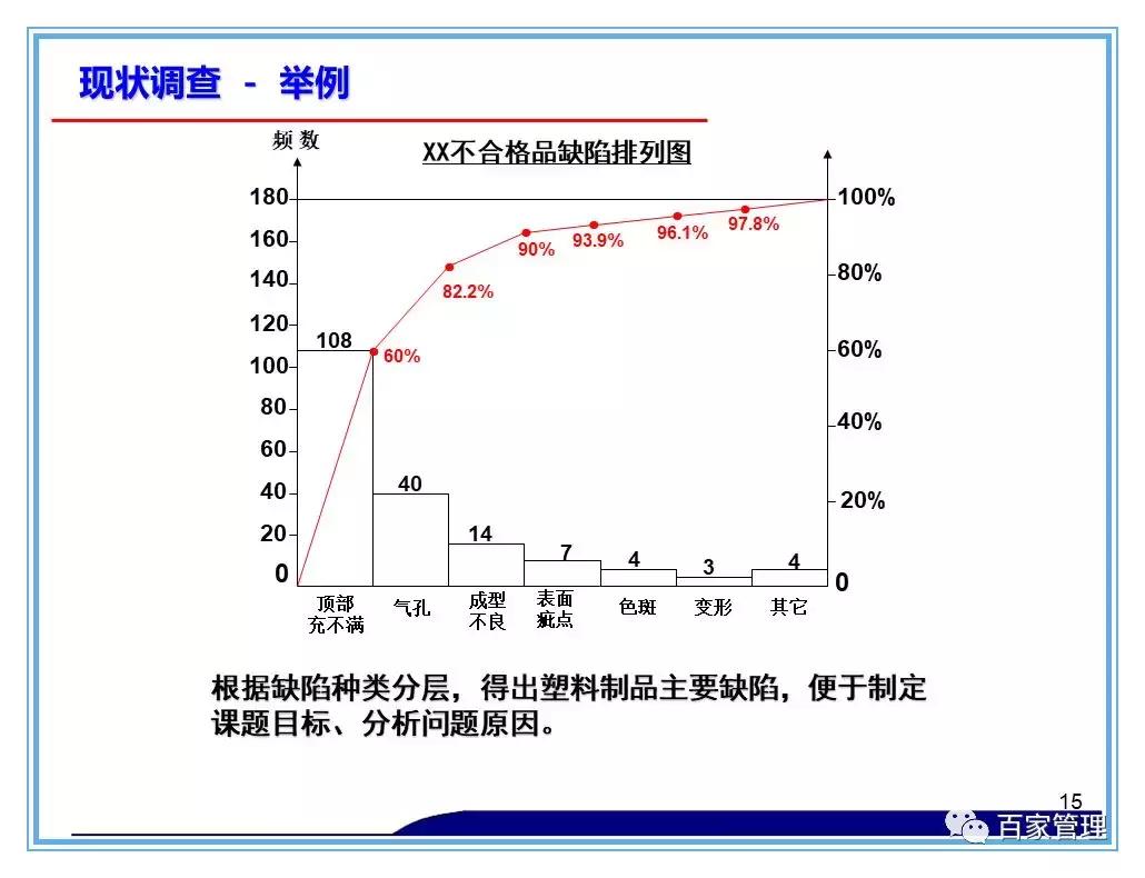 日资公司开展品管圈qcc活动照片,品管圈持续改进报告书ppt