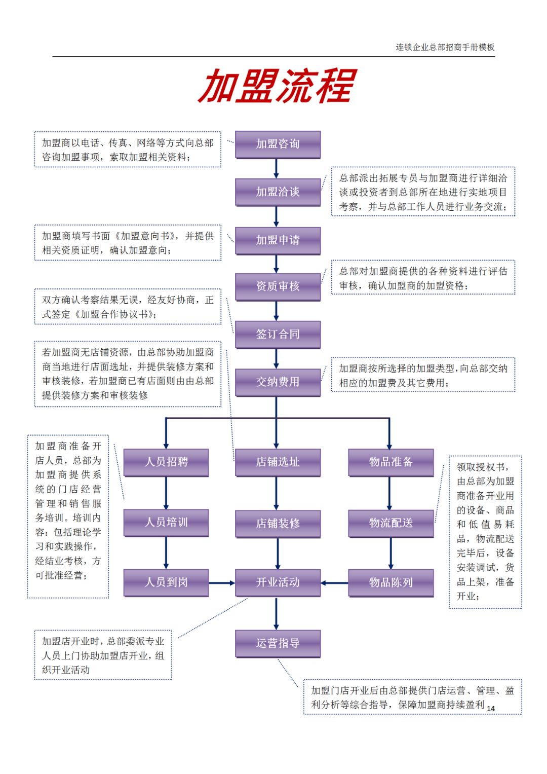 连锁品牌招商加盟宣传册,加盟连锁招商方案ppt模板