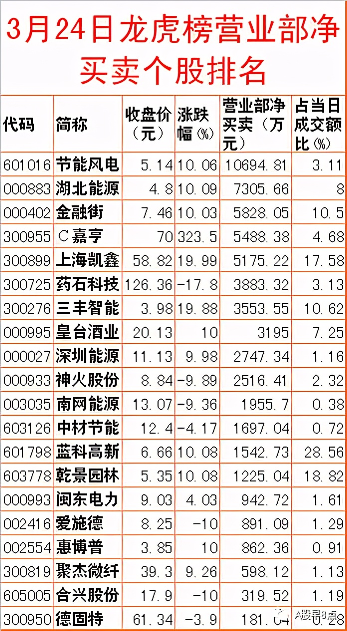 周四股市重大投资内参