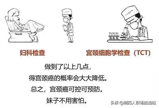 乳房癌、宫颈癌与HPV