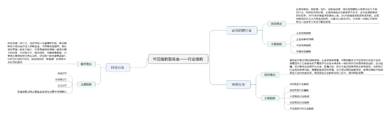 指数基金策略投资从入门到精通,短期投资有什么推荐的