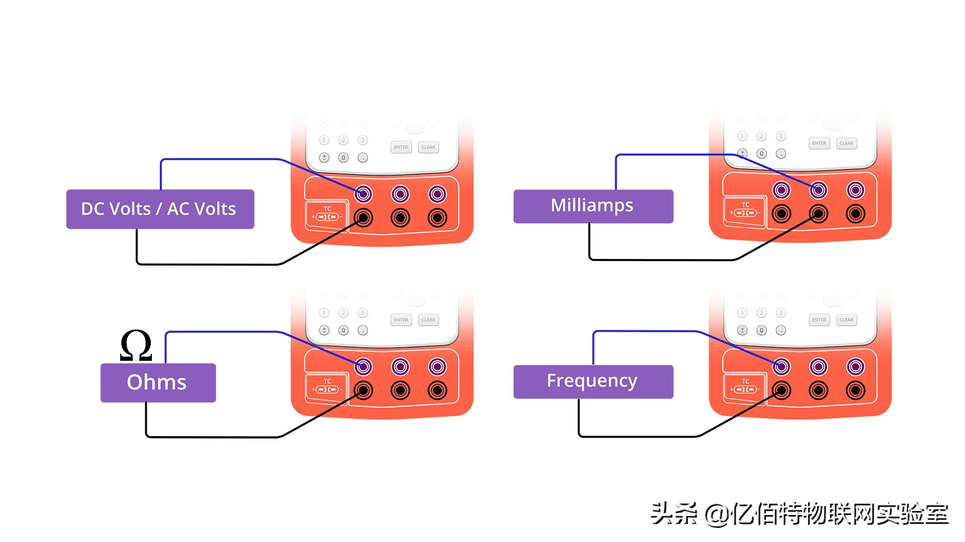测量仪器校准方法和过程,仪器设备校准和检定是什么