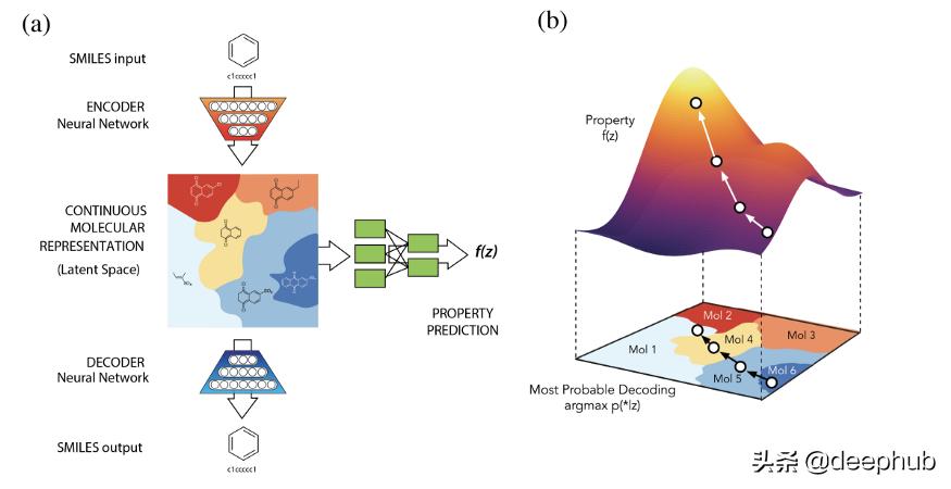 图神经网络基础前沿应用,图神经网络的概述