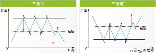 股市仙人指路形态图解,股市蜡烛图的形态与走势图解