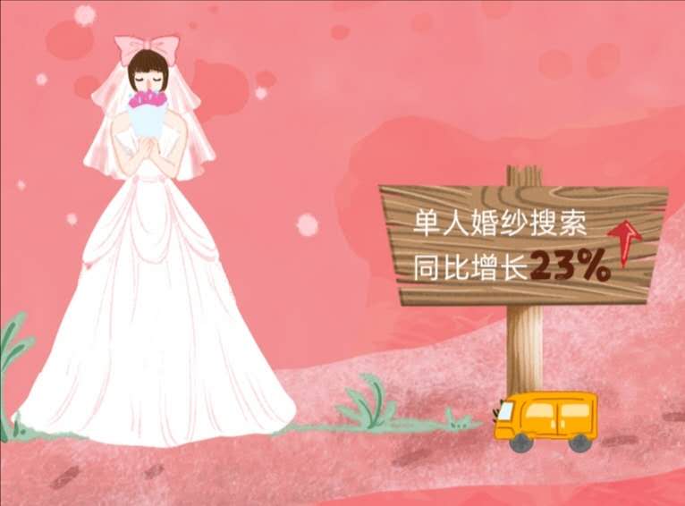 美团团购婚纱照怎么预约,美团婚纱照团购活动
