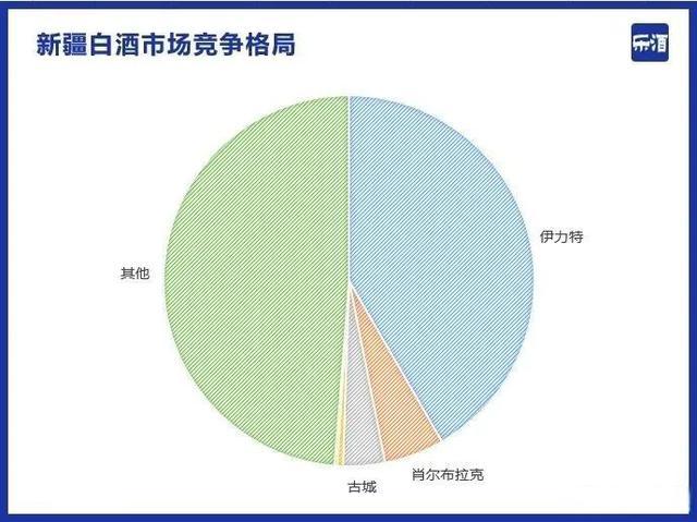 伊力特为什么叫塞外茅台,伊力特和茅台哪个好