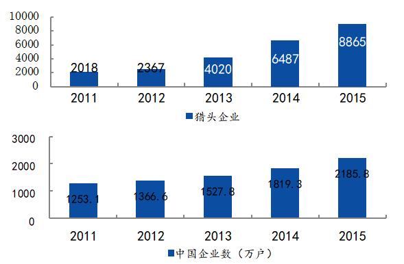 从怡安并购韦莱韬略讲讲人力资源市场
