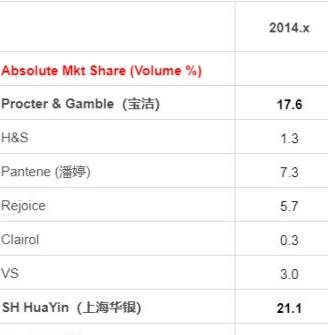 蜂花护发素多少钱一瓶,蜂花护发素有什么危害