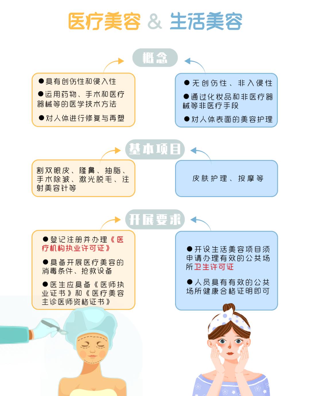 脱毛激光,脱毛各种方式比较