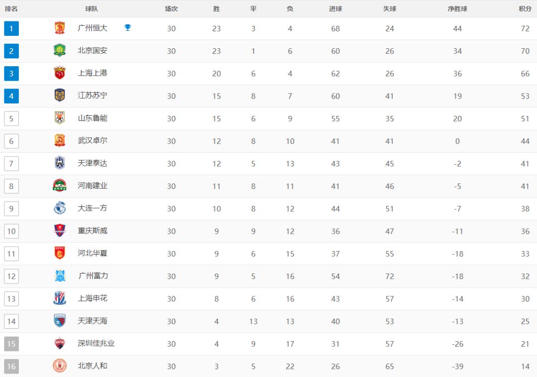 2019赛季还有多少天结束,中超2019赛季回顾