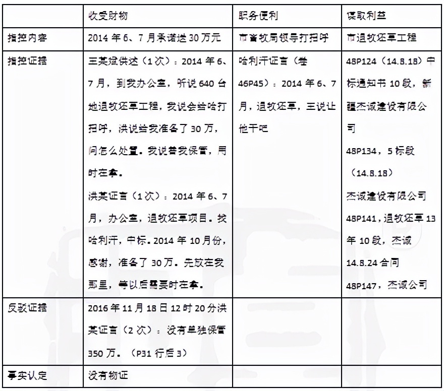 王某受贿案辩护词,王某受贿判一缓二
