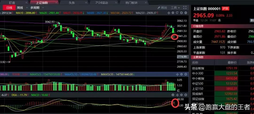 午评的股票怎么操作,股市午评成功案例