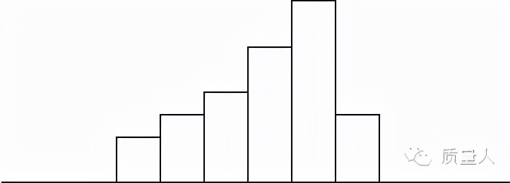 如何快速了解直方图,直方图观察与应用图解