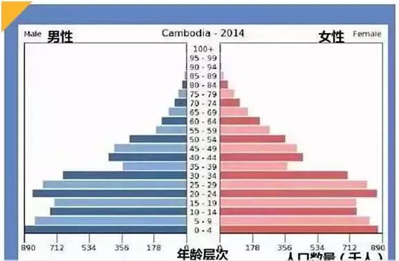柬埔寨消费那么高本地人怎么活,100元人民币在柬埔寨的购买力