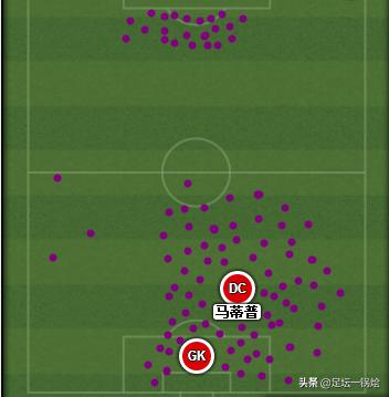 解析:18-19赛季“非洲雄鹰”马蒂普,用实力征服挑剔的红军球迷