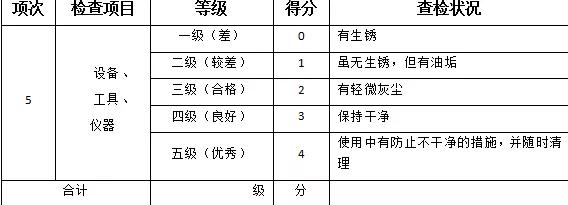 5s管理检查打分表,5s检查打分表能打印来用吗
