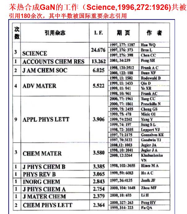 中科院纳米研究所,院士对中国科技发展有贡献吗