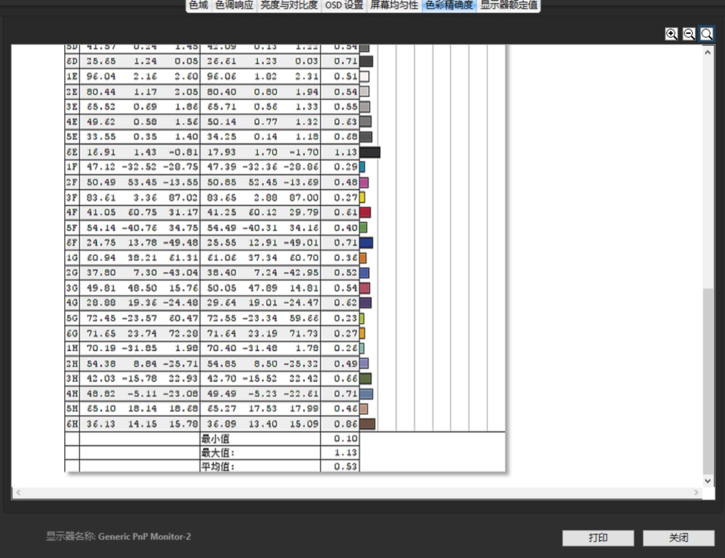 艺卓cs2740显示器亮度设置为多少,艺卓入门级2460显示器值得买吗
