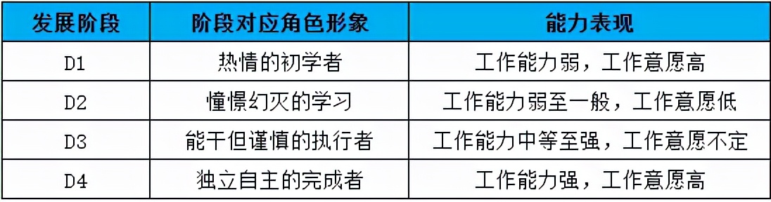 pmbok管理方法特点,pmbok项目管理包括哪些