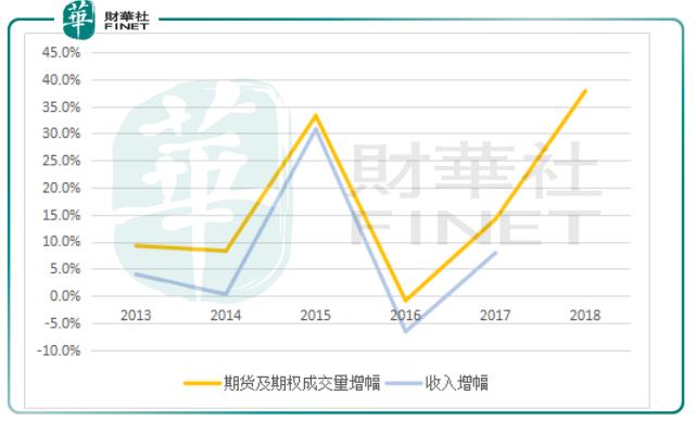 港交所年交易量,港交所上市看什么数据