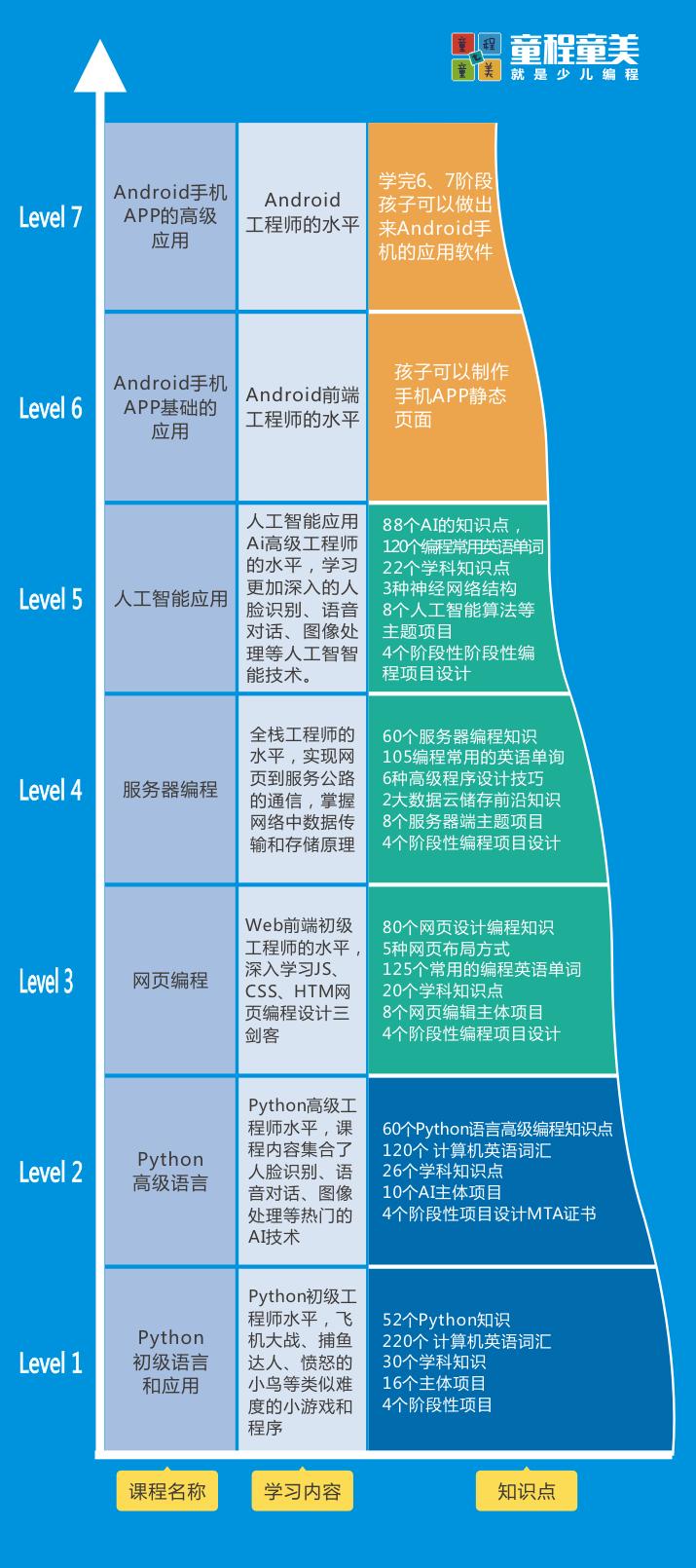 家长一定要让孩子去学少儿编程吗,孩子对少儿编程的兴趣能维持多久