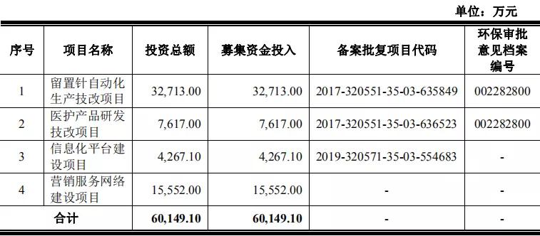 林华医疗ipo,林华医疗待遇怎么样