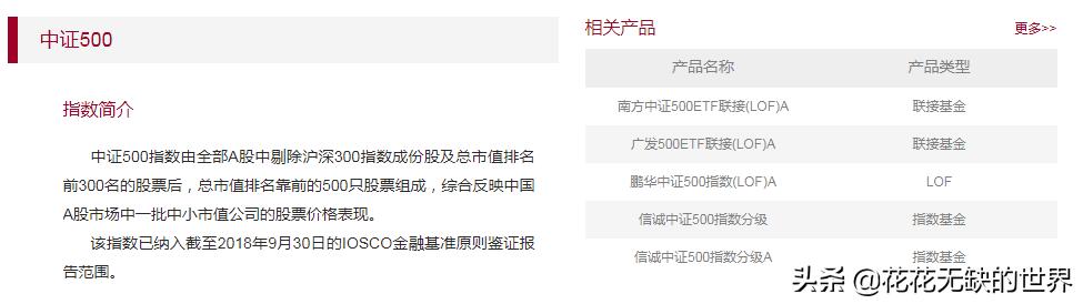 百里挑一期货,博时中证500指数基金008397