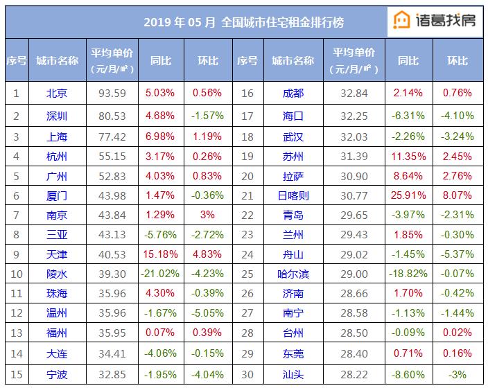 租赁市场潜力大,房屋租赁市场前景分析