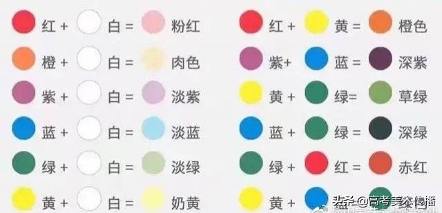 色彩的调色方法及色彩使用基础,调色如何调出更好看的颜色