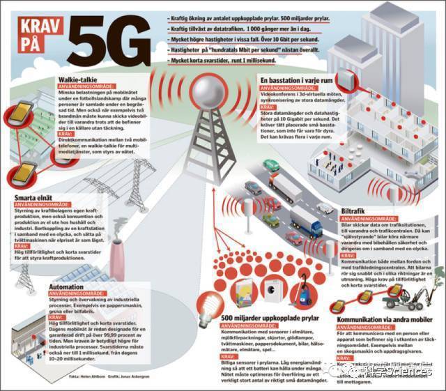 5g时代到来4g和5g到底有什么区别,科普5g时代来临回顾1g到5g发展史