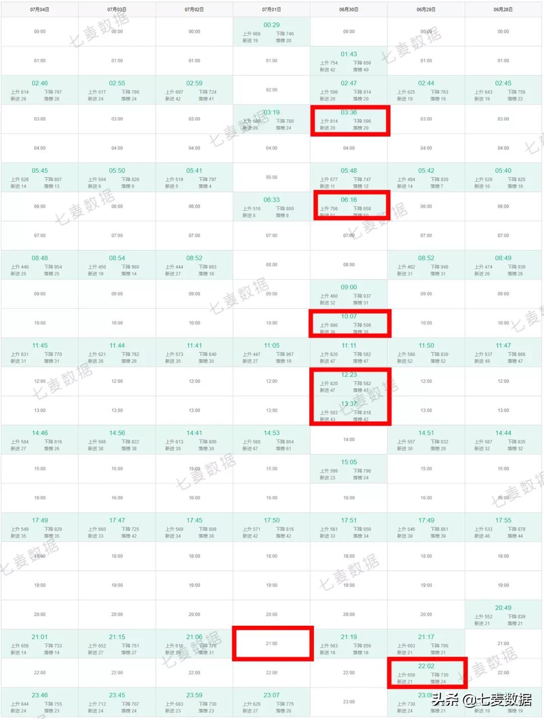 “我”系列超休闲游戏再发力，一周获量21w+;苹果员工可在家办公
