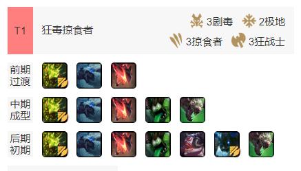 云顶之弈11.7版本上分阵容,云顶之弈10.7版本上分阵容源计划