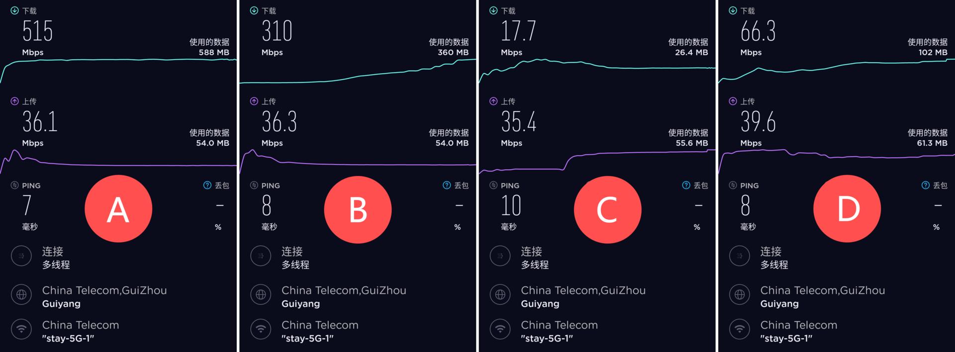 网件rax夜鹰系列,夜鹰rax200网件怎么样