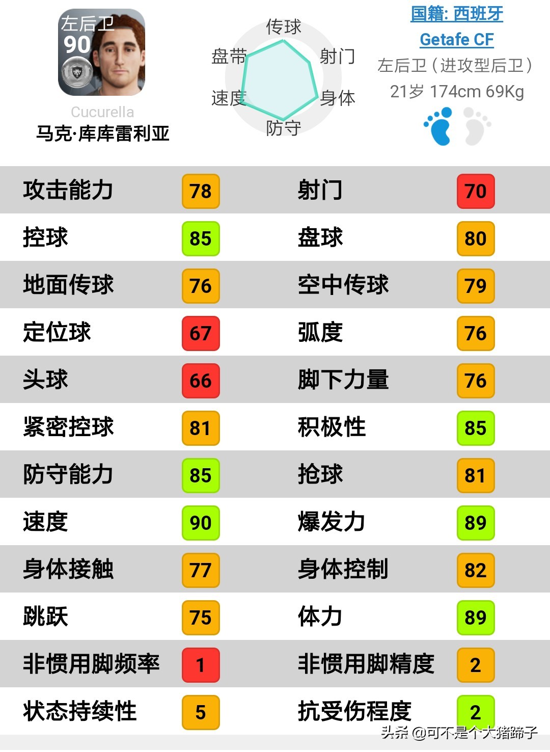 基辅迪纳摩妖人,实况足球普卡前锋妖人推荐