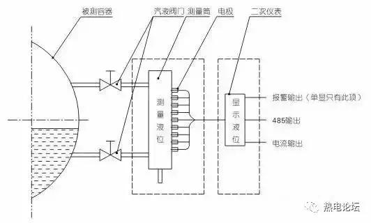 锅炉汽包的水位计有什么作用,锅炉汽包水位
