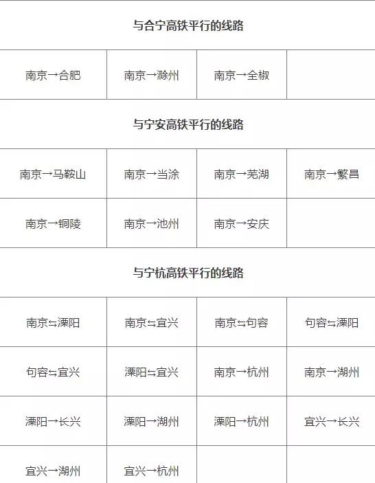 南通长途客运班线停运,南通至常州客运班线停发